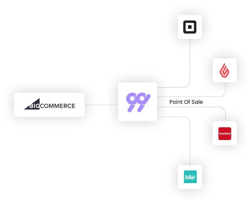 99minds integrations for BigCommerce