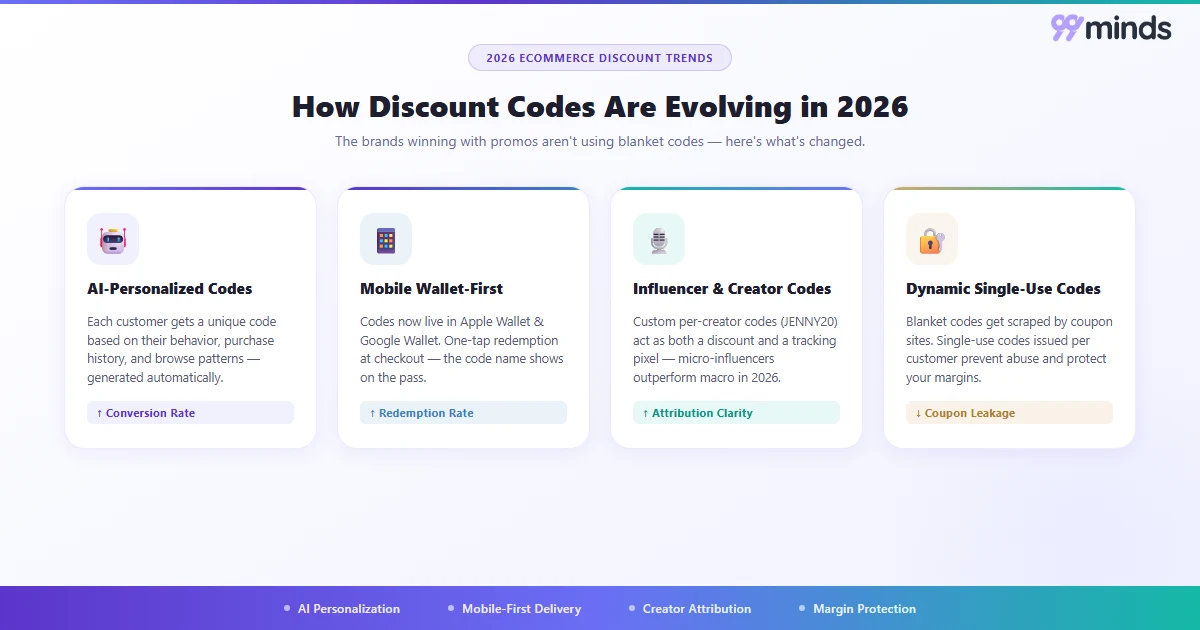 2026 discount code trends including AI personalized codes, mobile wallet first delivery, influencer codes, and dynamic single use codes