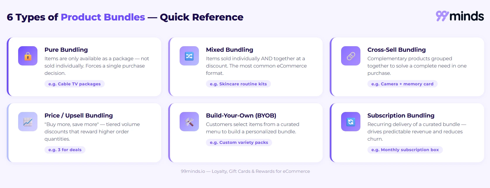 6 types of product bundles quick reference: pure, mixed, cross-sell, price/upsell, build-your-own, and subscription bundling