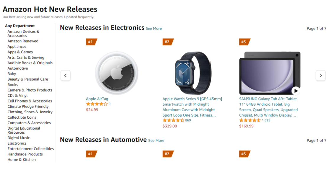 Amazon ecommerce strategy