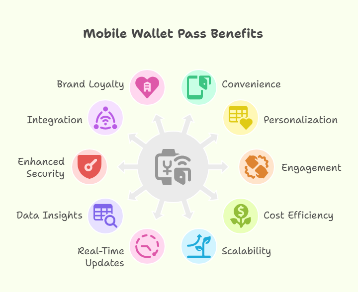 Benefits of Mobile Wallet Passes for Businesses