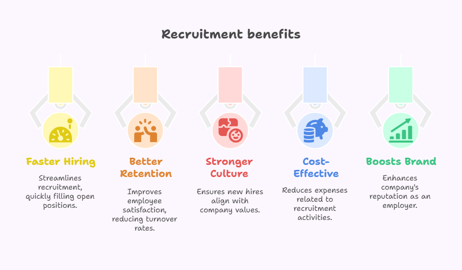 Benefits of an Employee Referral Program for eCommerce Businesses