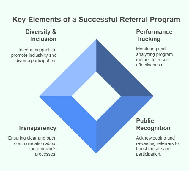 Best Practices for Running a Referral Program