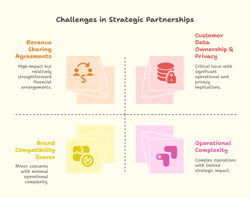 Challenges to Consider