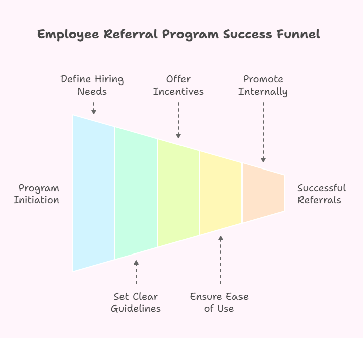 How to Build an Effective Employee Referral Program