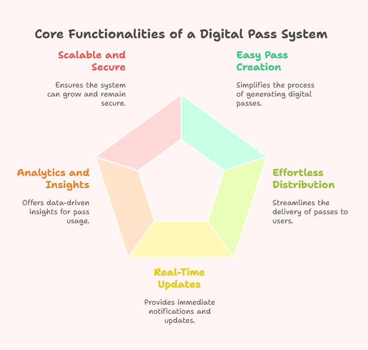 Key Features and Benefits