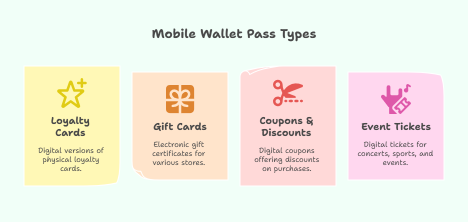 Types of Mobile Wallet Passes