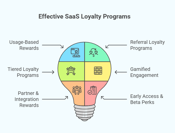 Types of SaaS Loyalty Programs That Actually Work