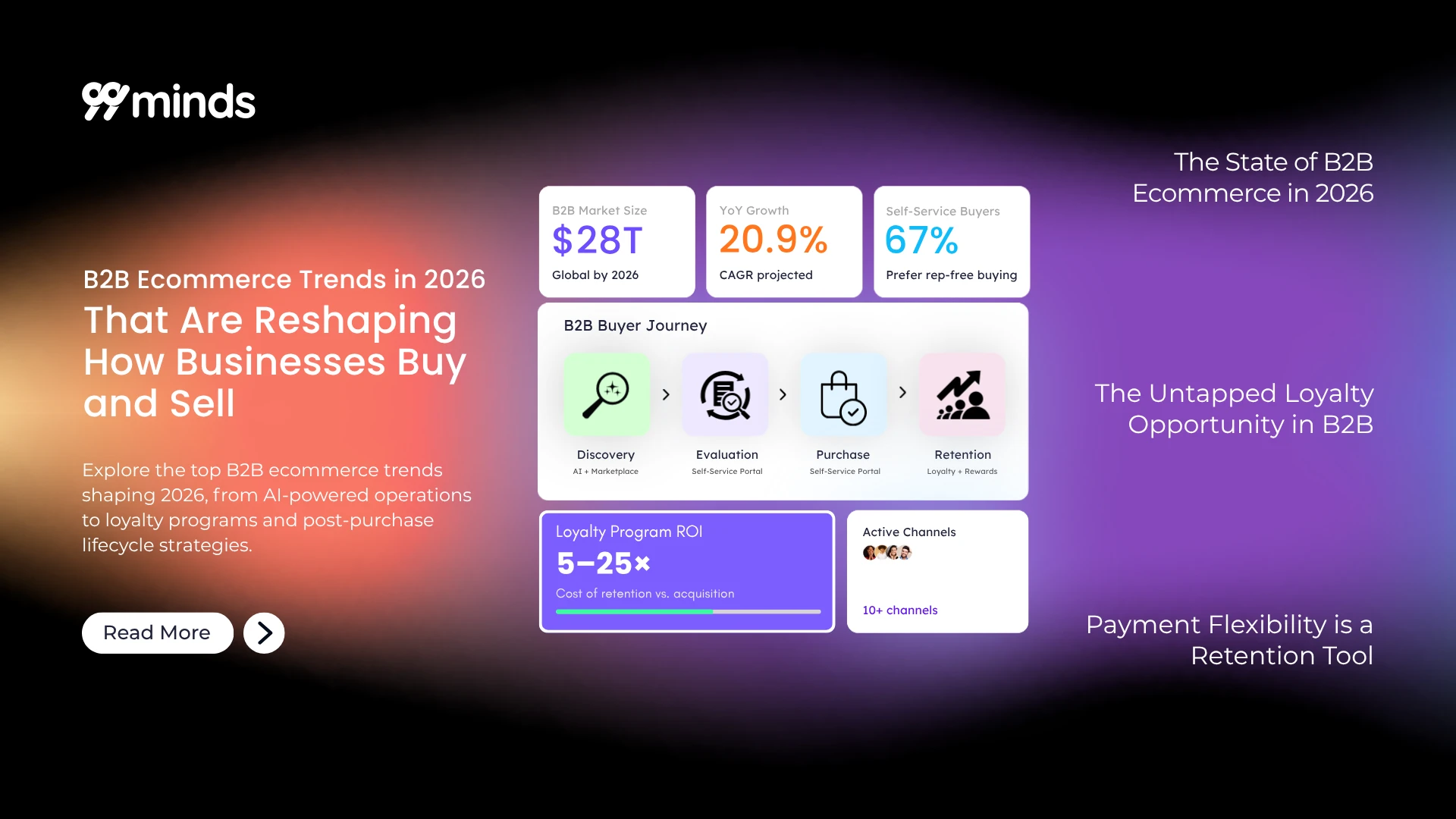 B2B Ecommerce Trends in 2026 That Are Reshaping How Businesses Buy and Sell