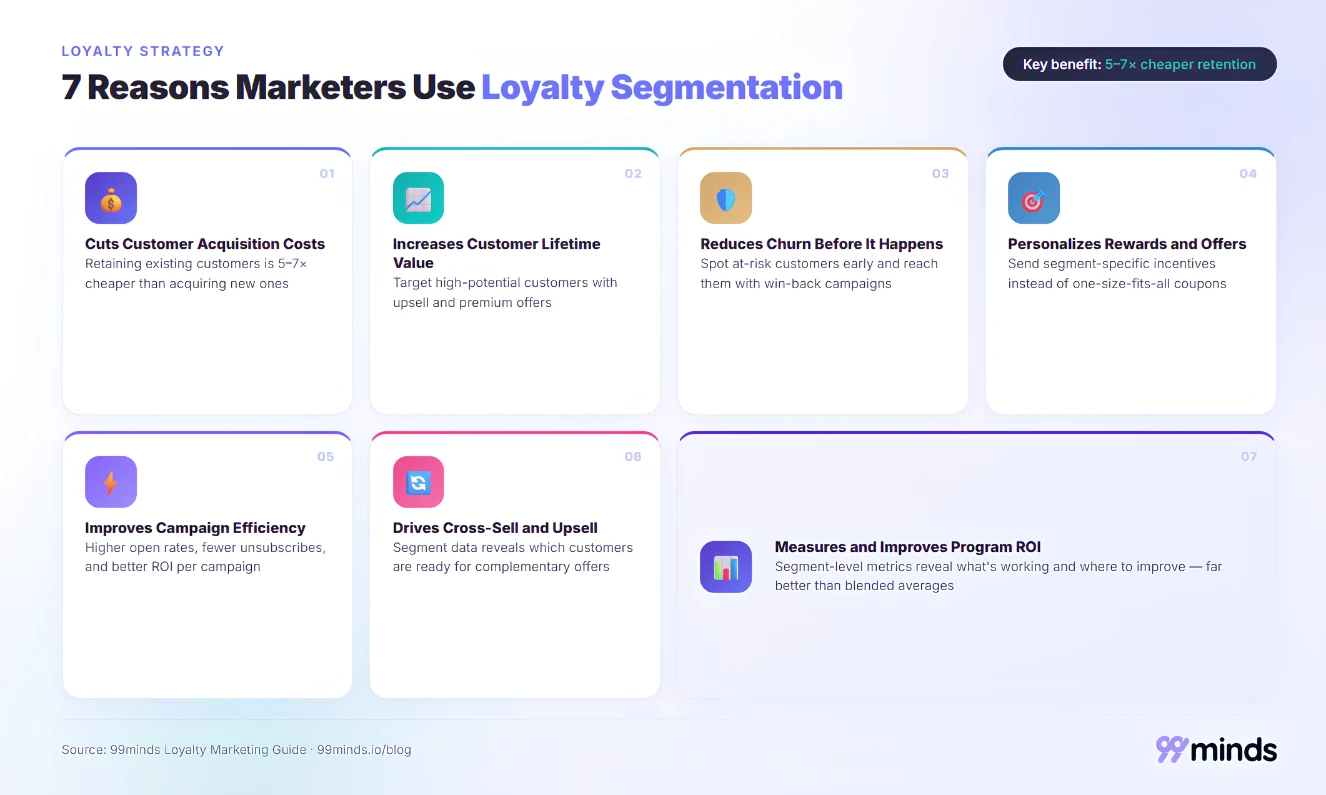 7 reasons marketers use loyalty segmentation infographic