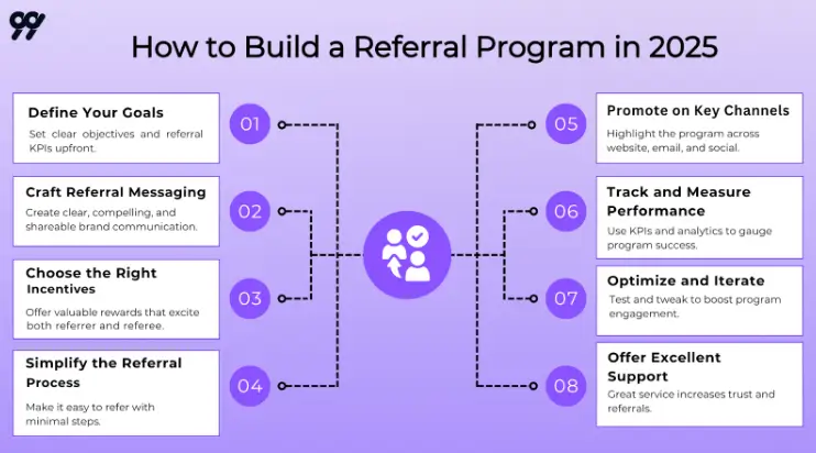 steps to build referral program