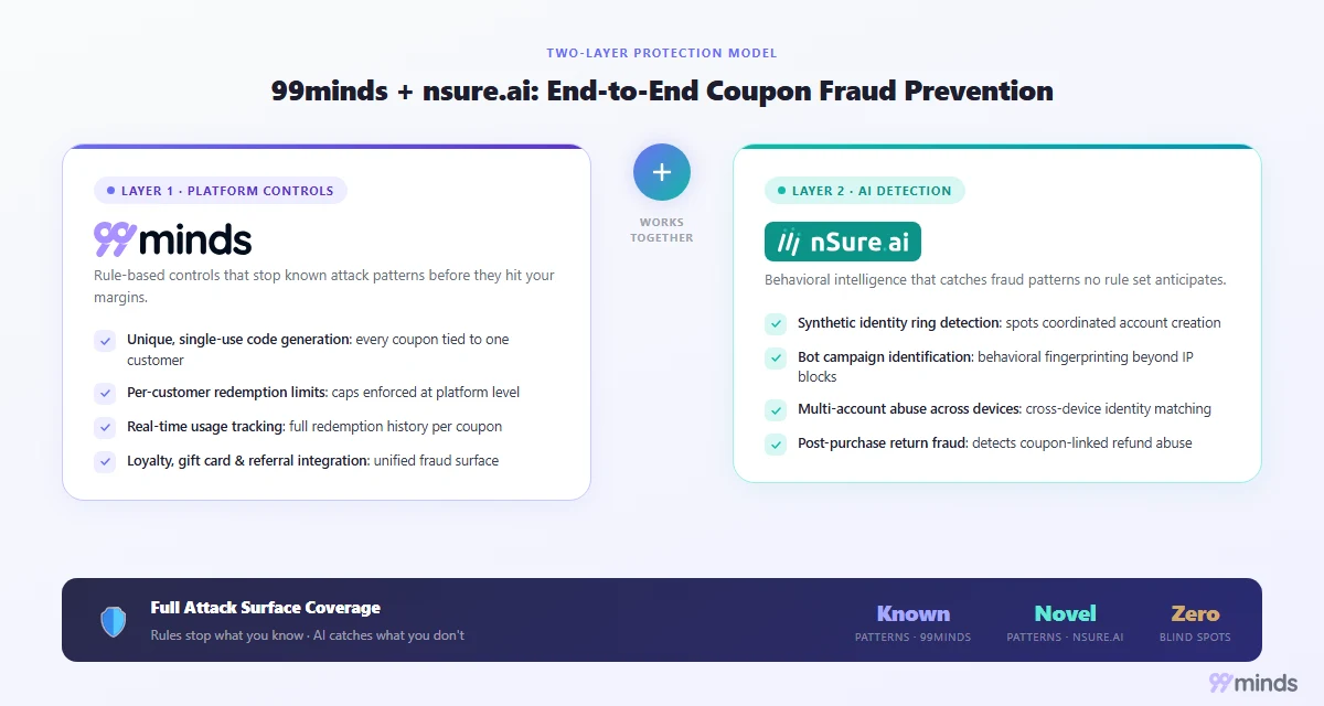 99minds and nsure.ai two-layer coupon fraud prevention