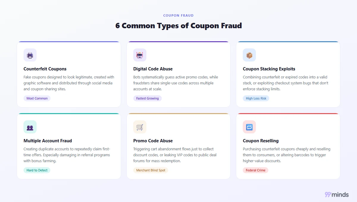 6 common types of coupon fraud