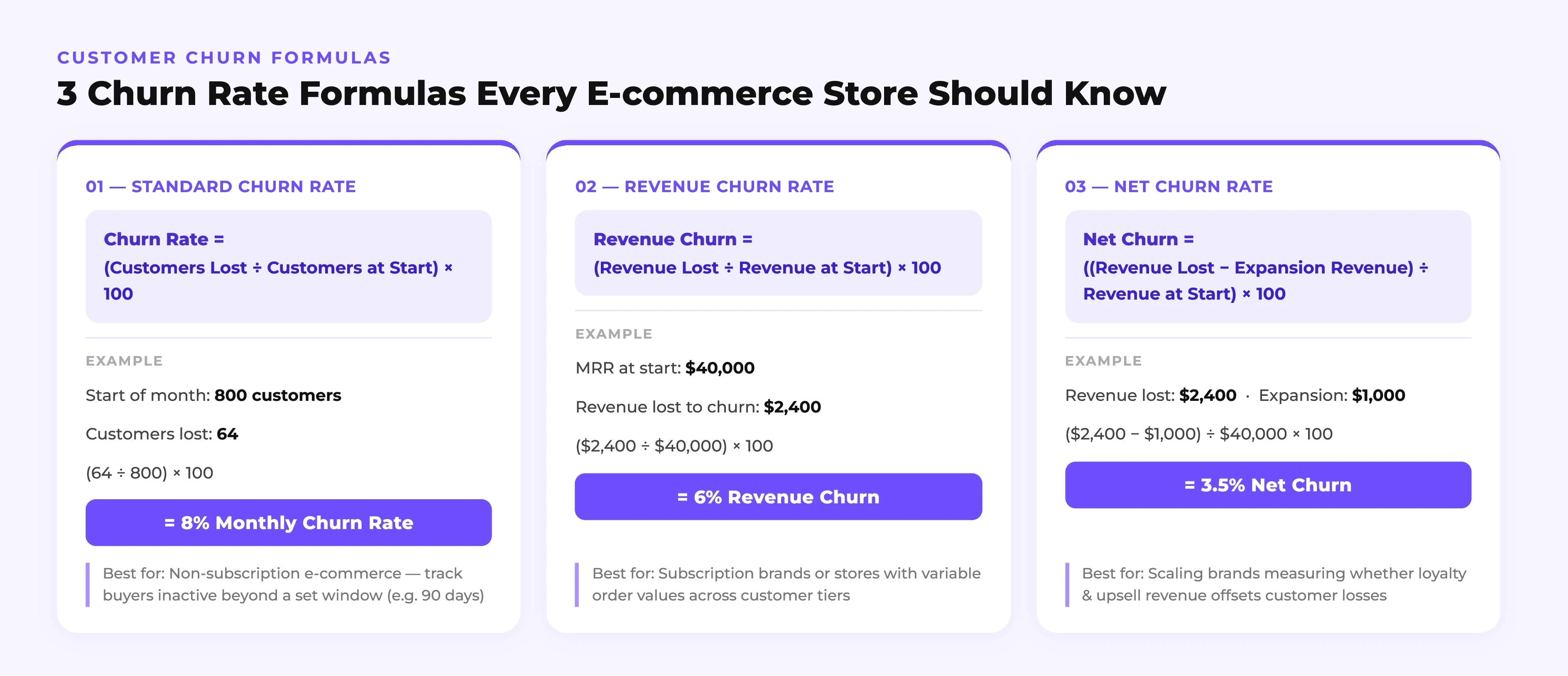 3 churn rate formulas every e-commerce store should know