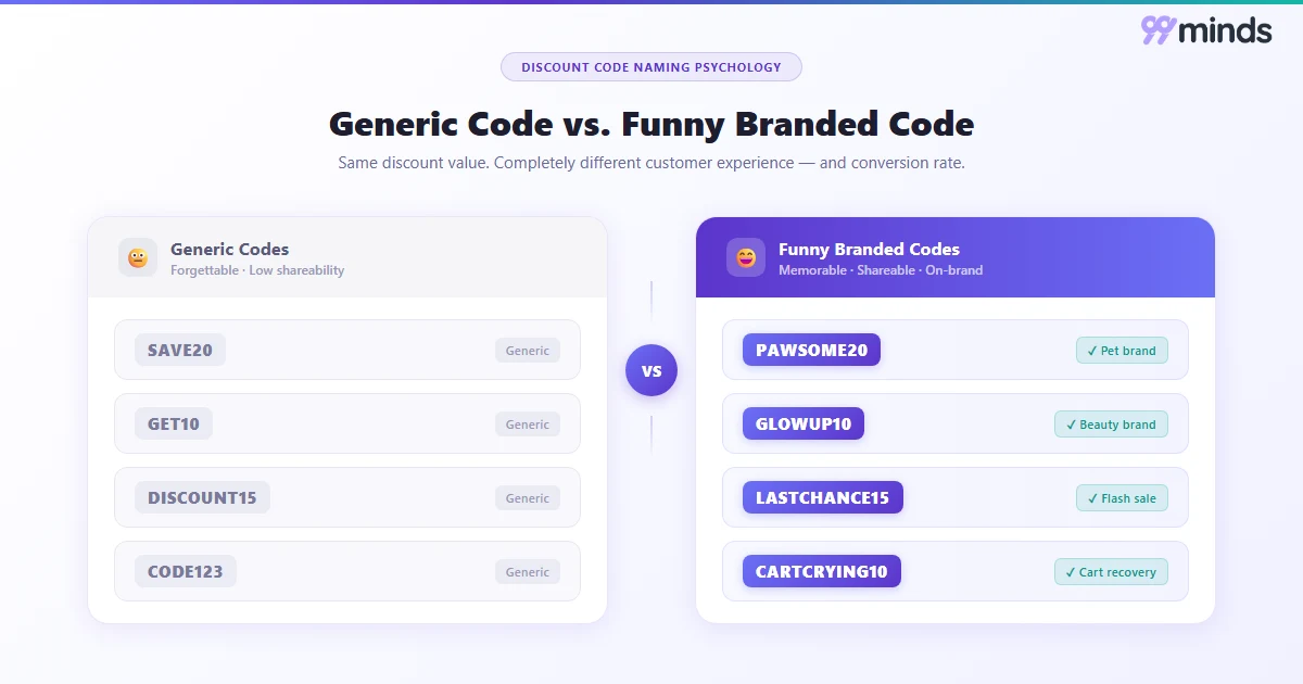 Comparison of generic discount codes like SAVE20 versus funny branded discount codes like PAWSOME20 and GLOWUP10