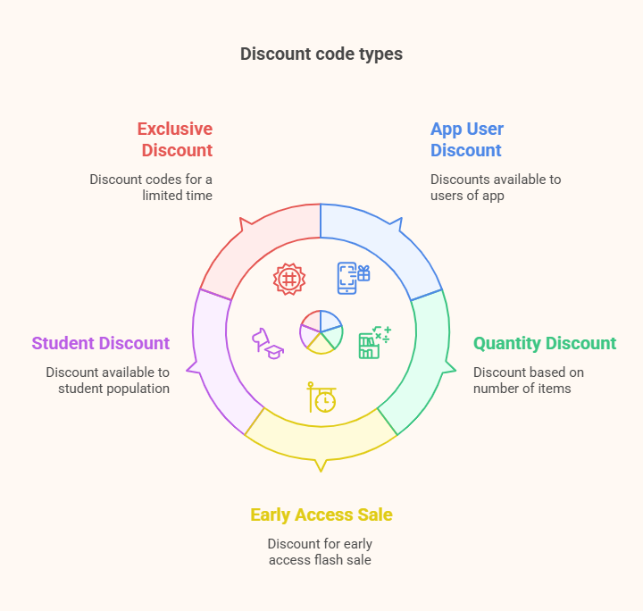 discount-code-types.png