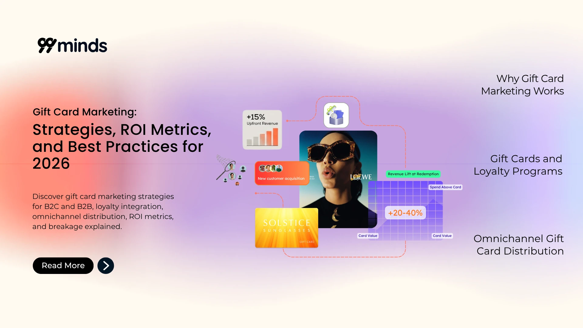 Gift card marketing strategies, ROI metrics, and best practices for 2026, covering B2C and B2B tactics, loyalty integration, and omnichannel distribution