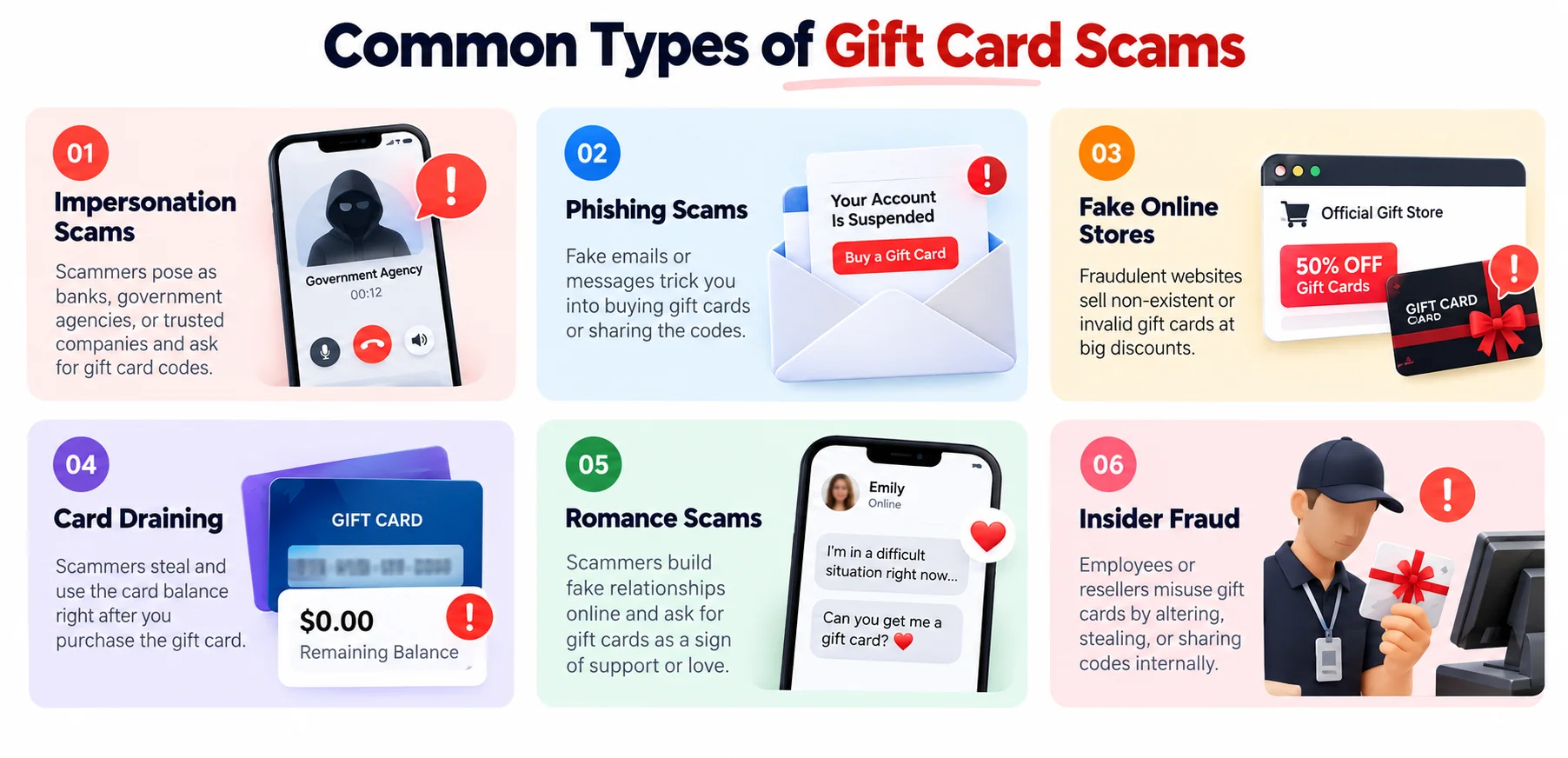 Infographic of six common gift card scams: impersonation, phishing, fake online stores, card draining, romance scams, and insider fraud