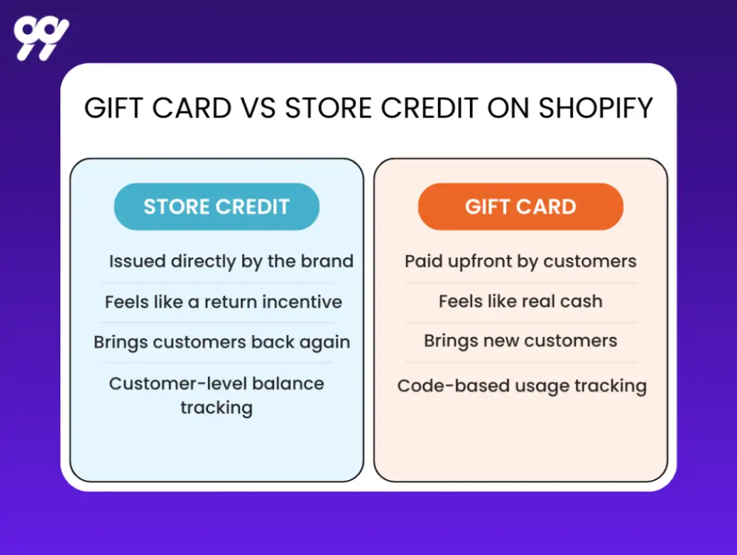 Difference Between a Gift Card and Store Credit on Shopify