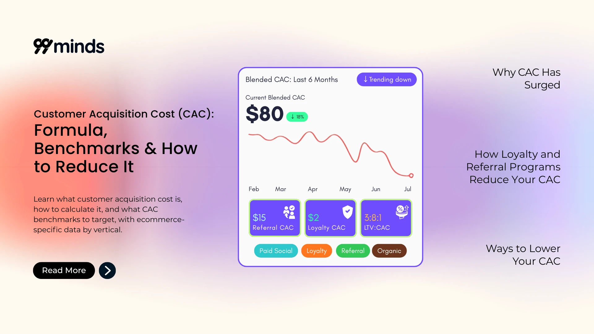 Customer Acquisition Cost (CAC): Formula, Benchmarks & How to Reduce It featured image