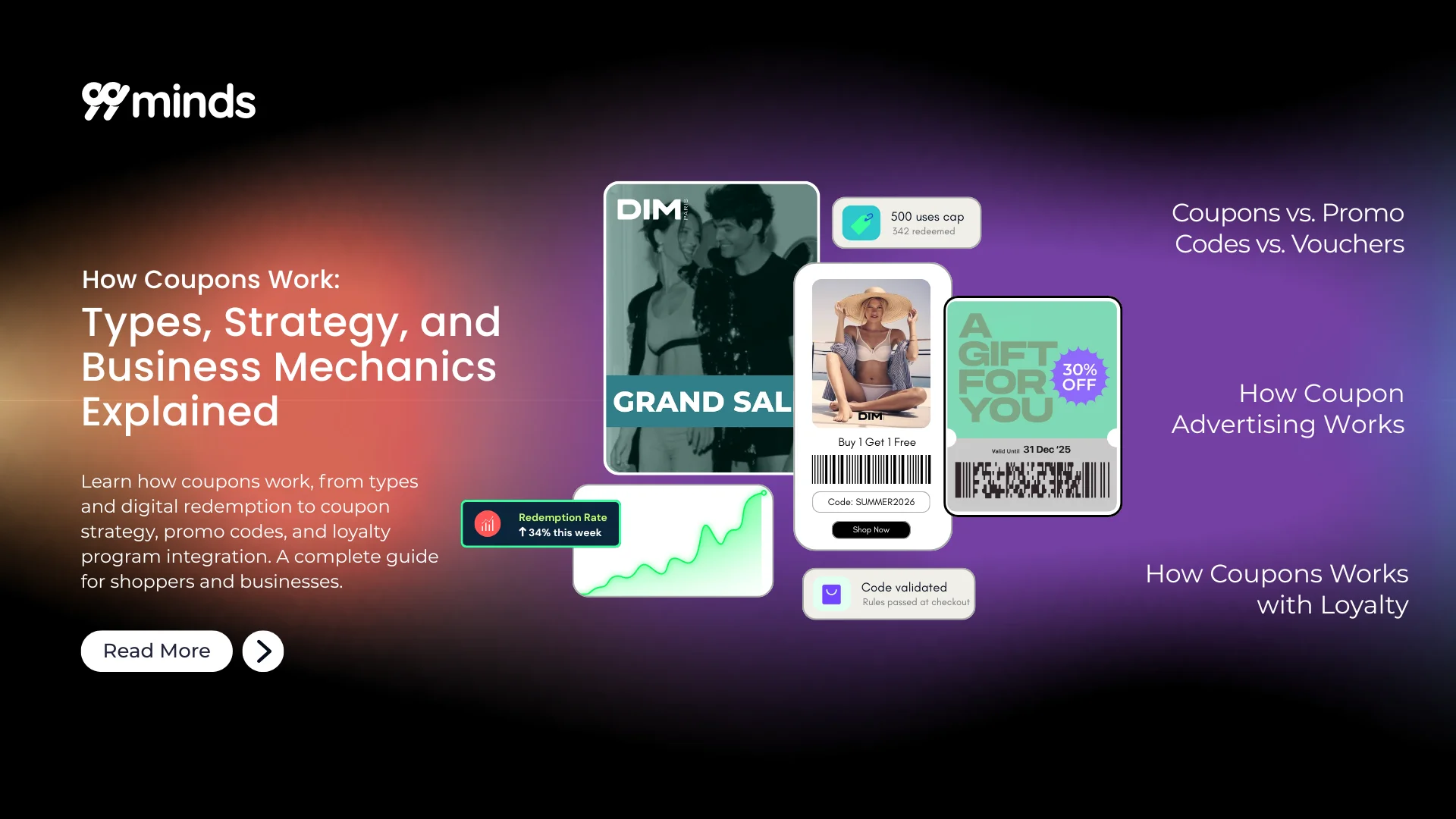 How coupons work for businesses: types, strategy, and mechanics