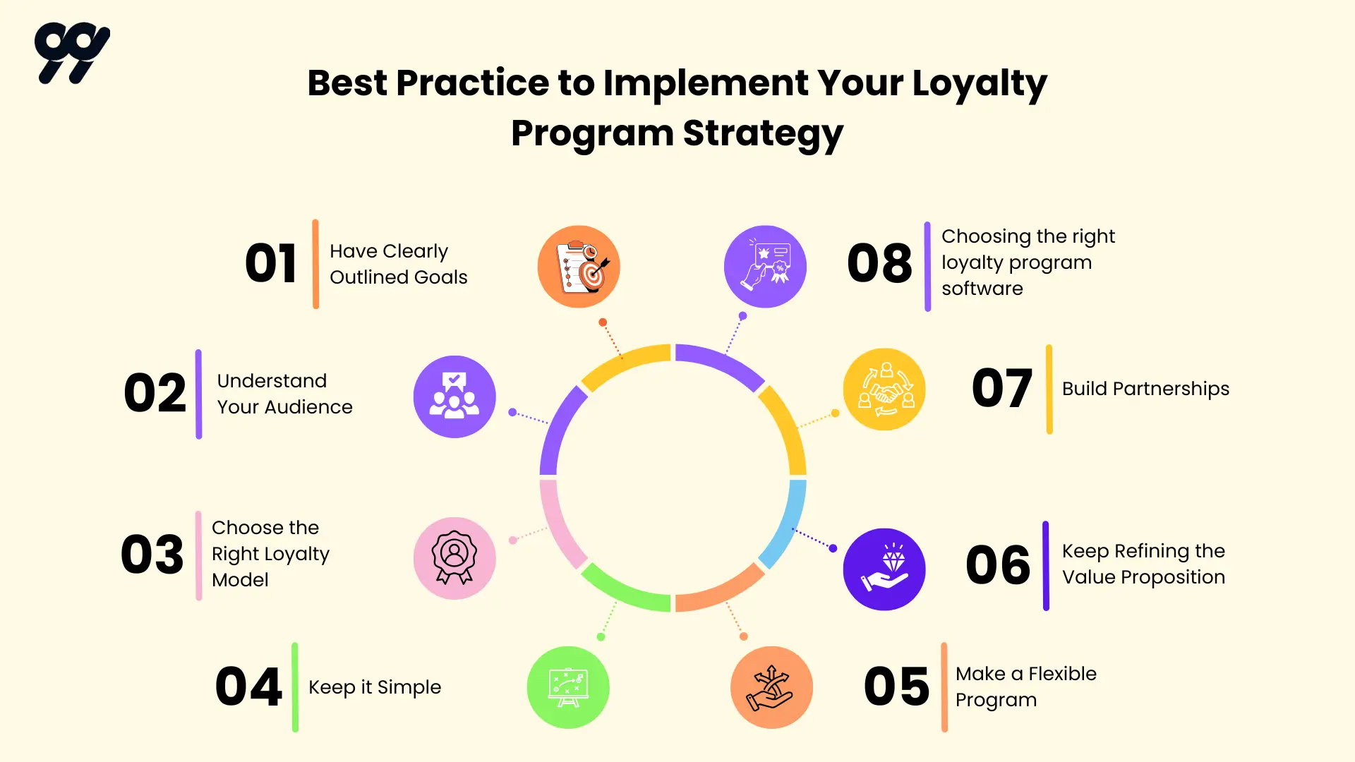 best practices for implementing strategies for loyalty program