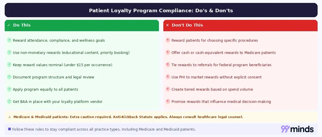 Patient loyalty program compliance do's and don'ts, HIPAA, Anti-Kickback Statute, and CMS rules