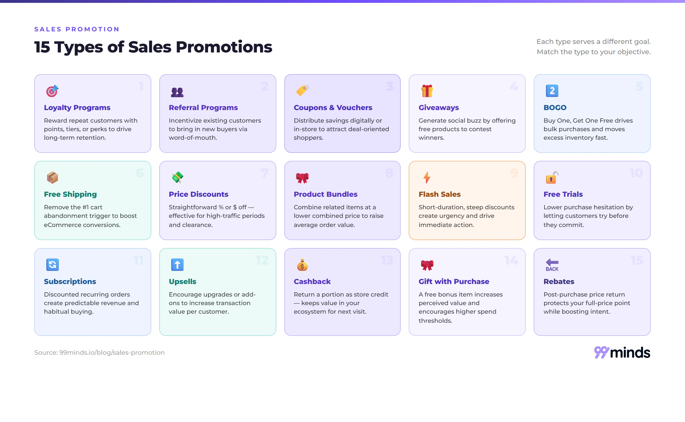 15 types of sales promotions overview