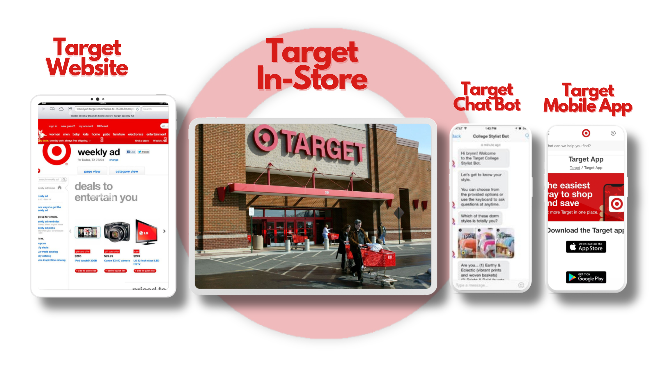 target providing omnichannel commerce
