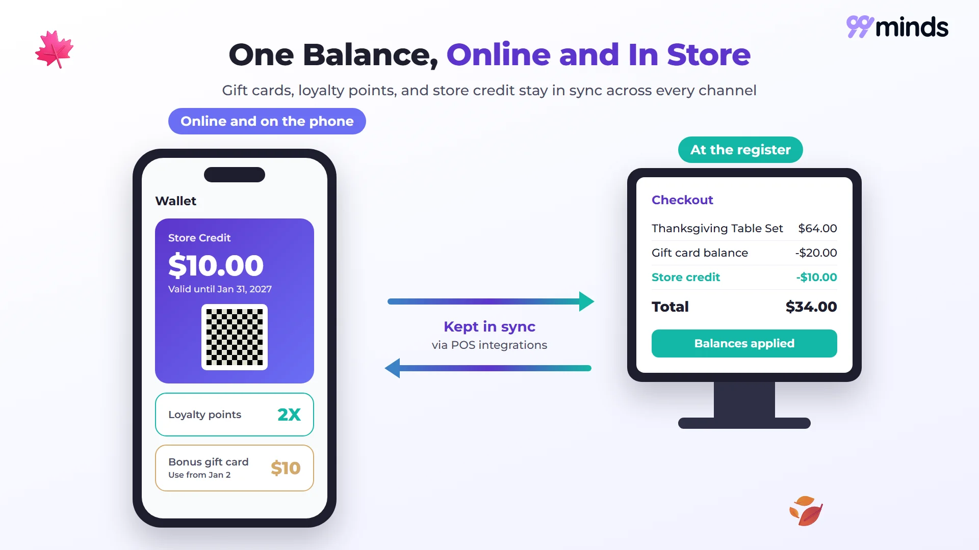 Store credit, 2X loyalty points, and a bonus gift card in a phone wallet, applied at an in-store POS checkout