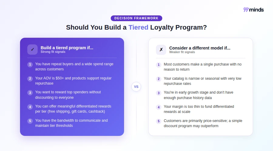 Should you build a tiered loyalty program decision framework for e-commerce stores