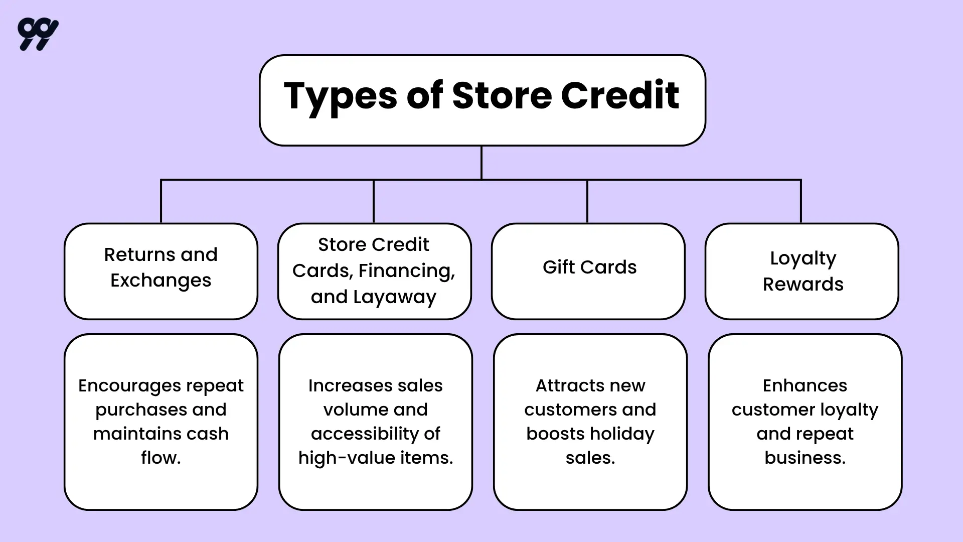 types of store credit