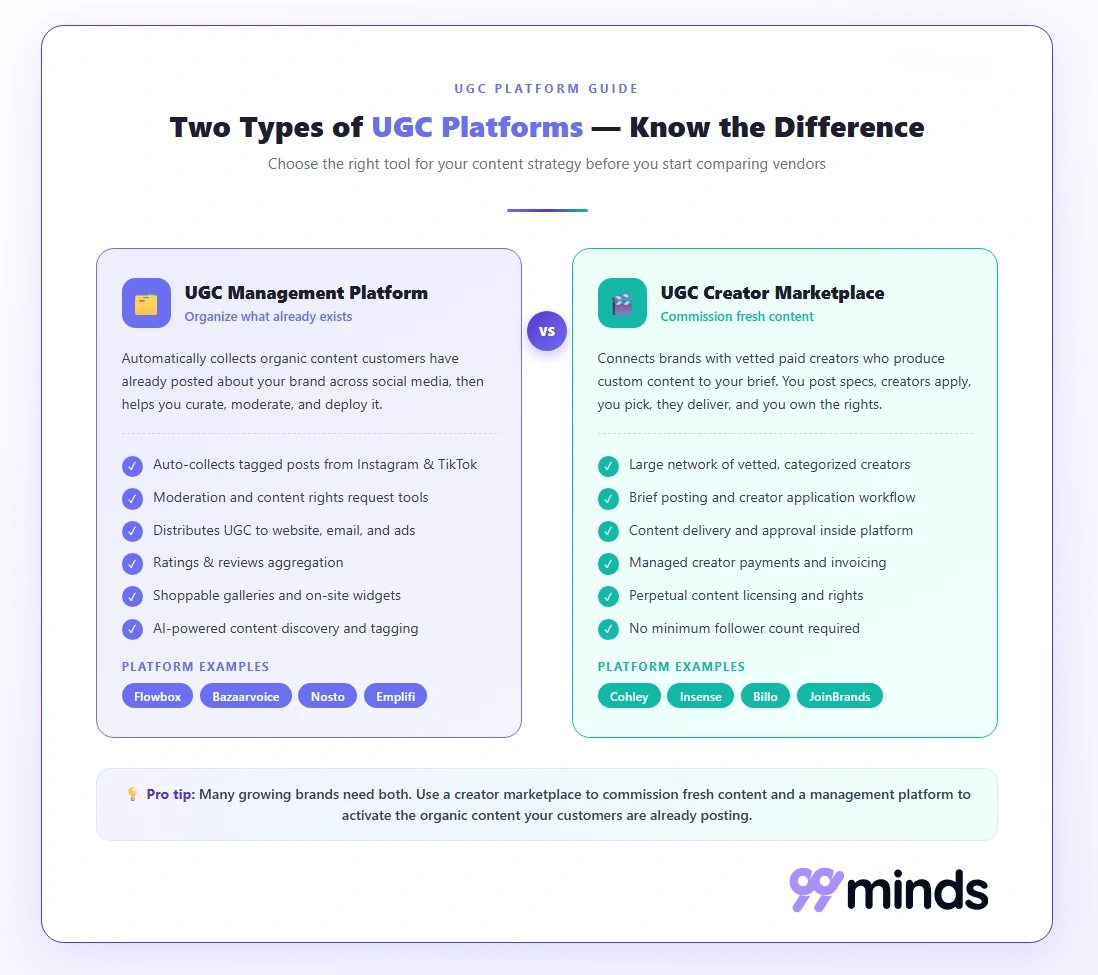 UGC management platform vs UGC creator marketplace comparison