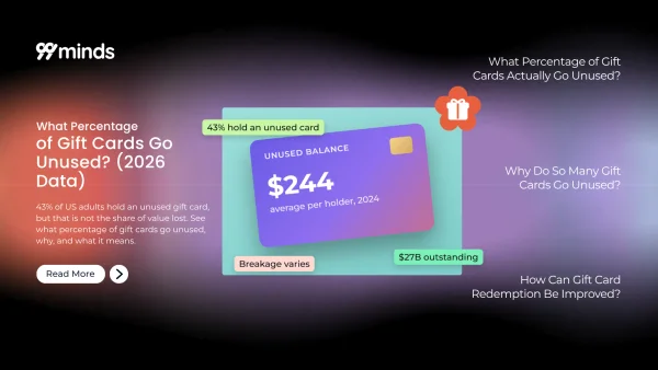 What Percentage of Gift Cards Go Unused? (2026 Data)