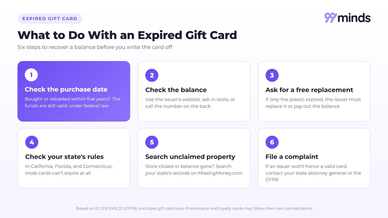 What to do with an expired gift card in six steps: check the purchase date, check the balance, ask for a free replacement, check state rules, search unclaimed property, and file a complaint