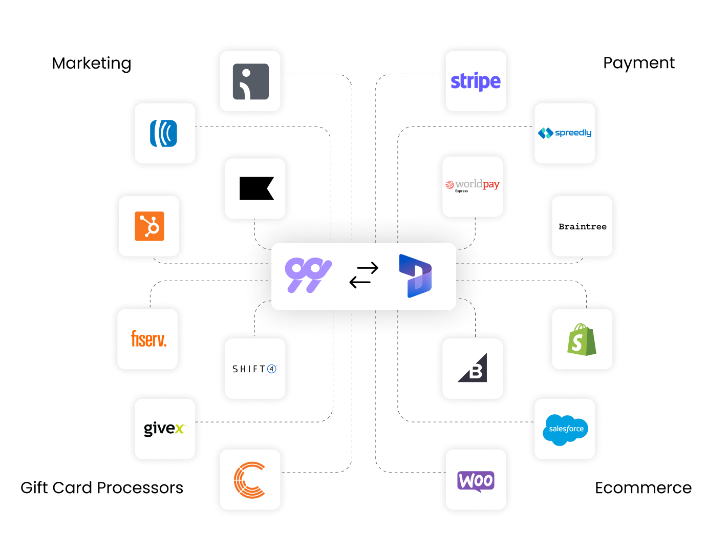 99minds integrations for Microsoft Dynamics 365