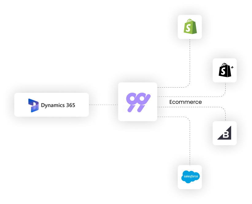 99minds integrations for Dynamics365