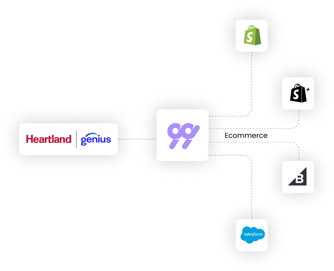 99minds integration for Heartland