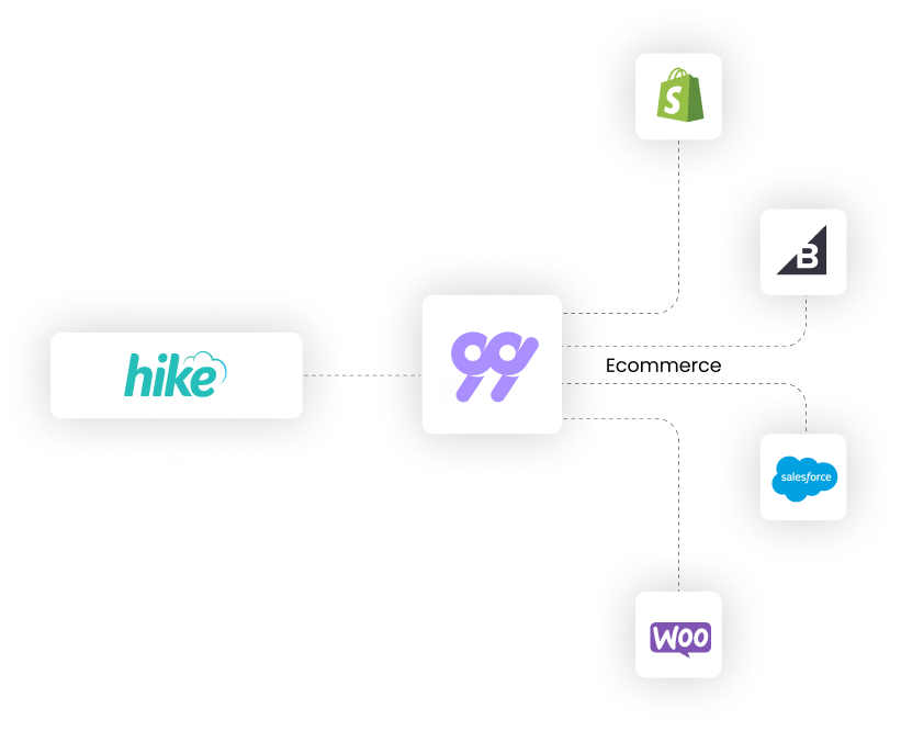 99minds integration for Hike POS