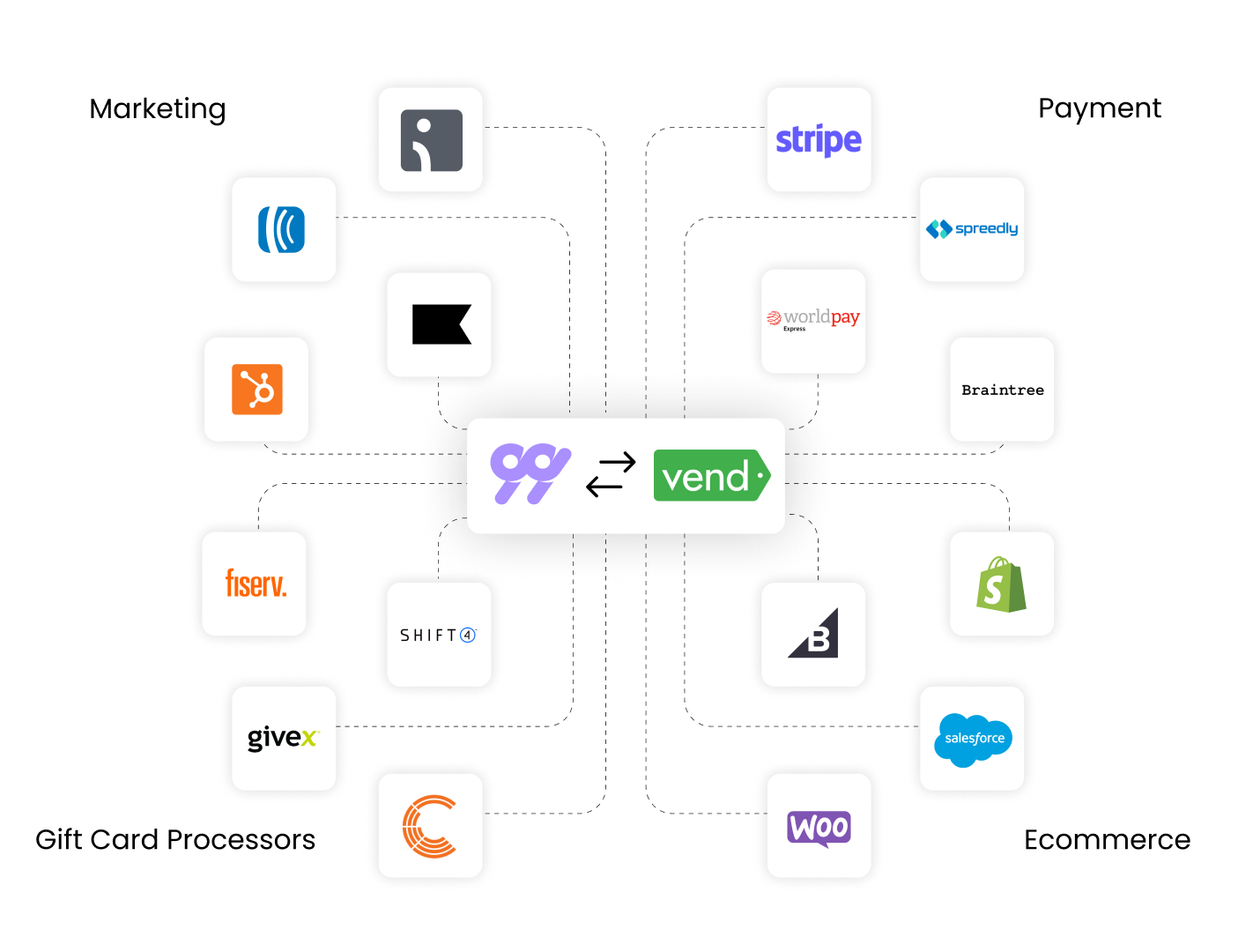 Vend integrations