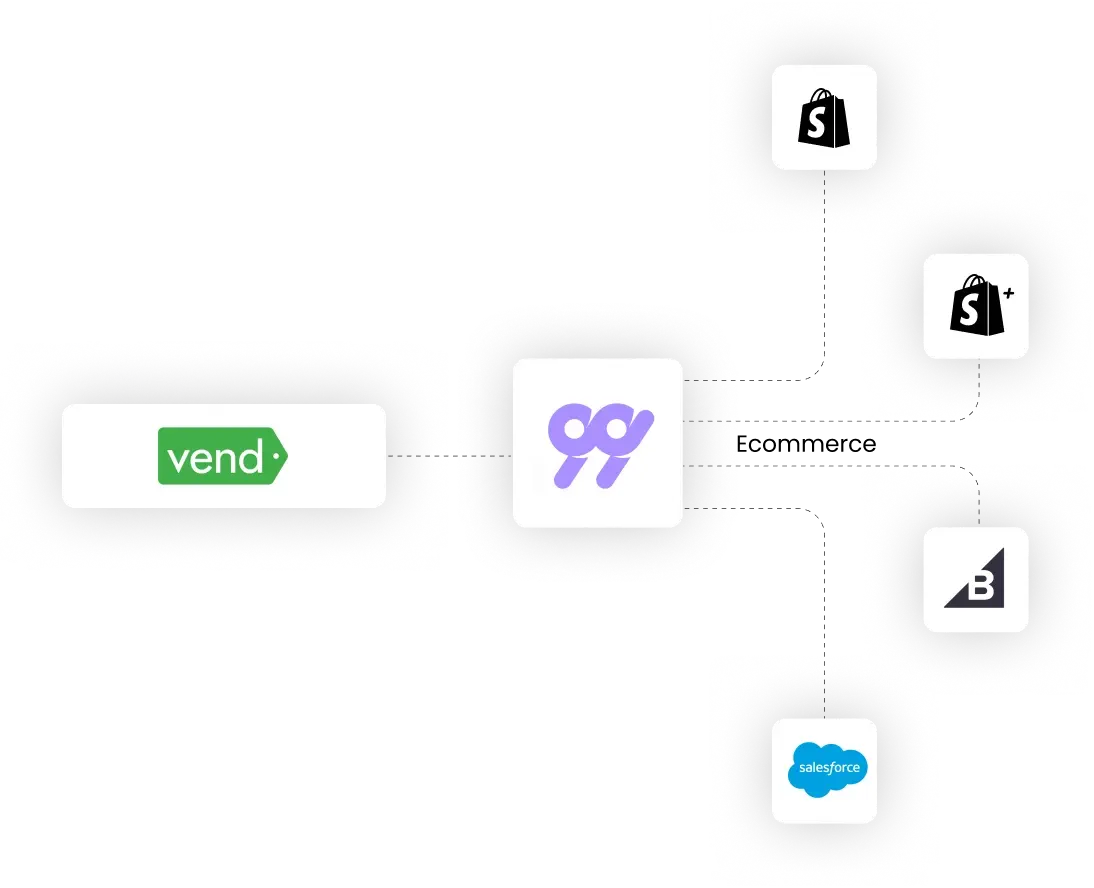 99minds integrations for Vend