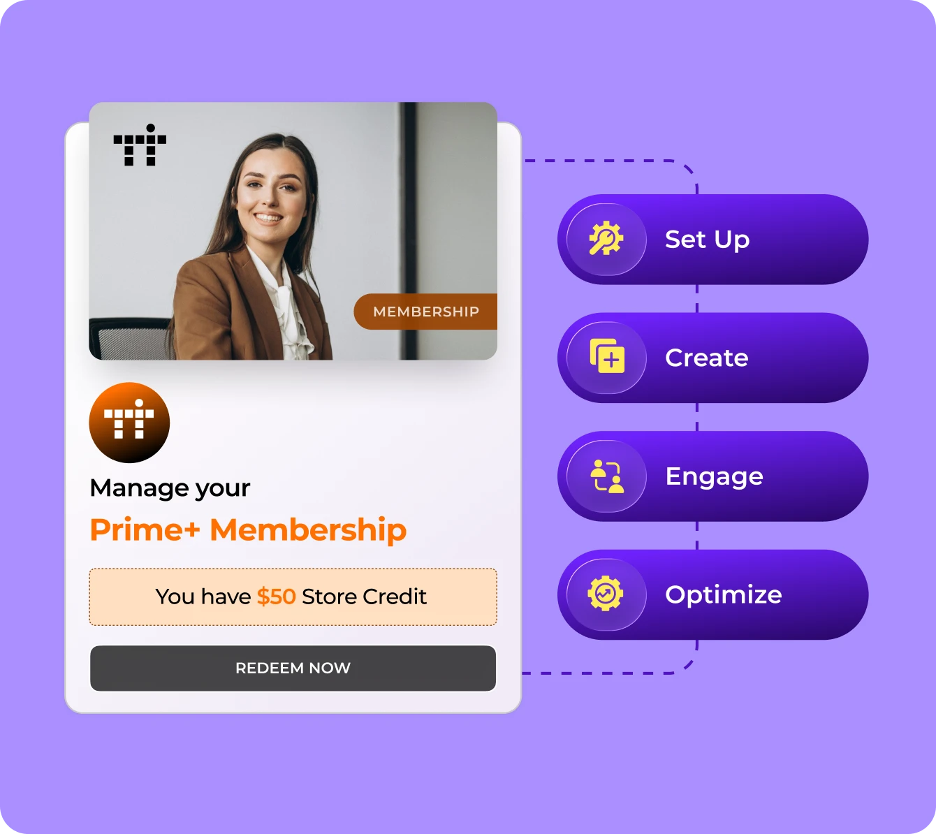 99minds Membership Flow Diagram