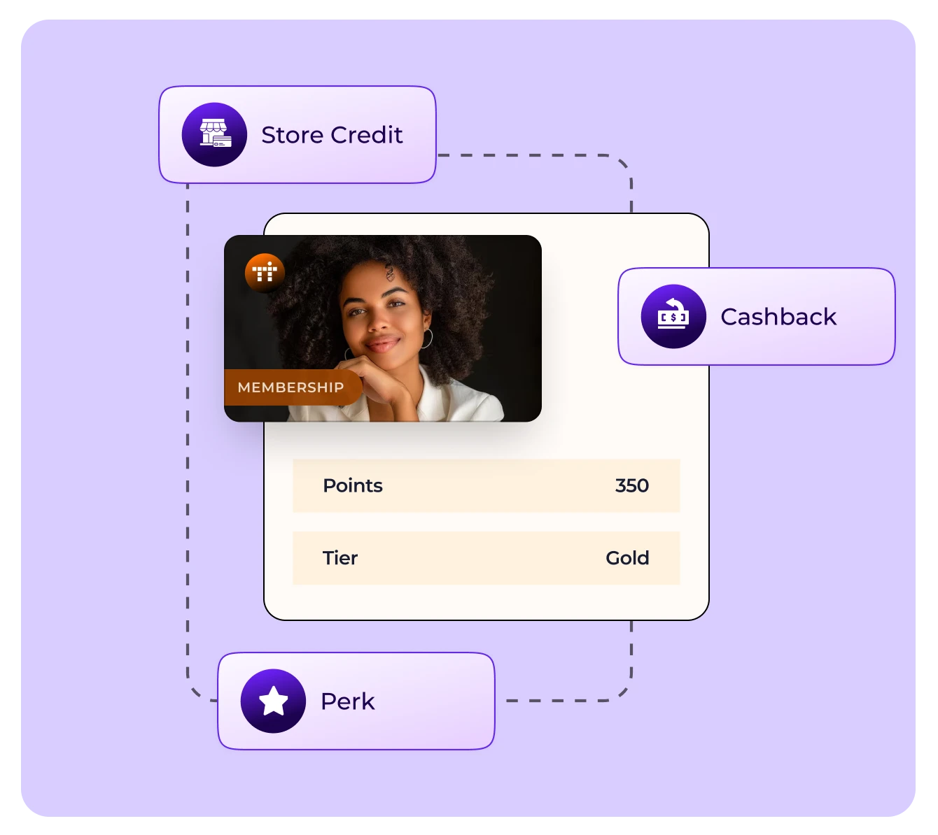 Combine Store Credit, Loyalty & Memberships in One System