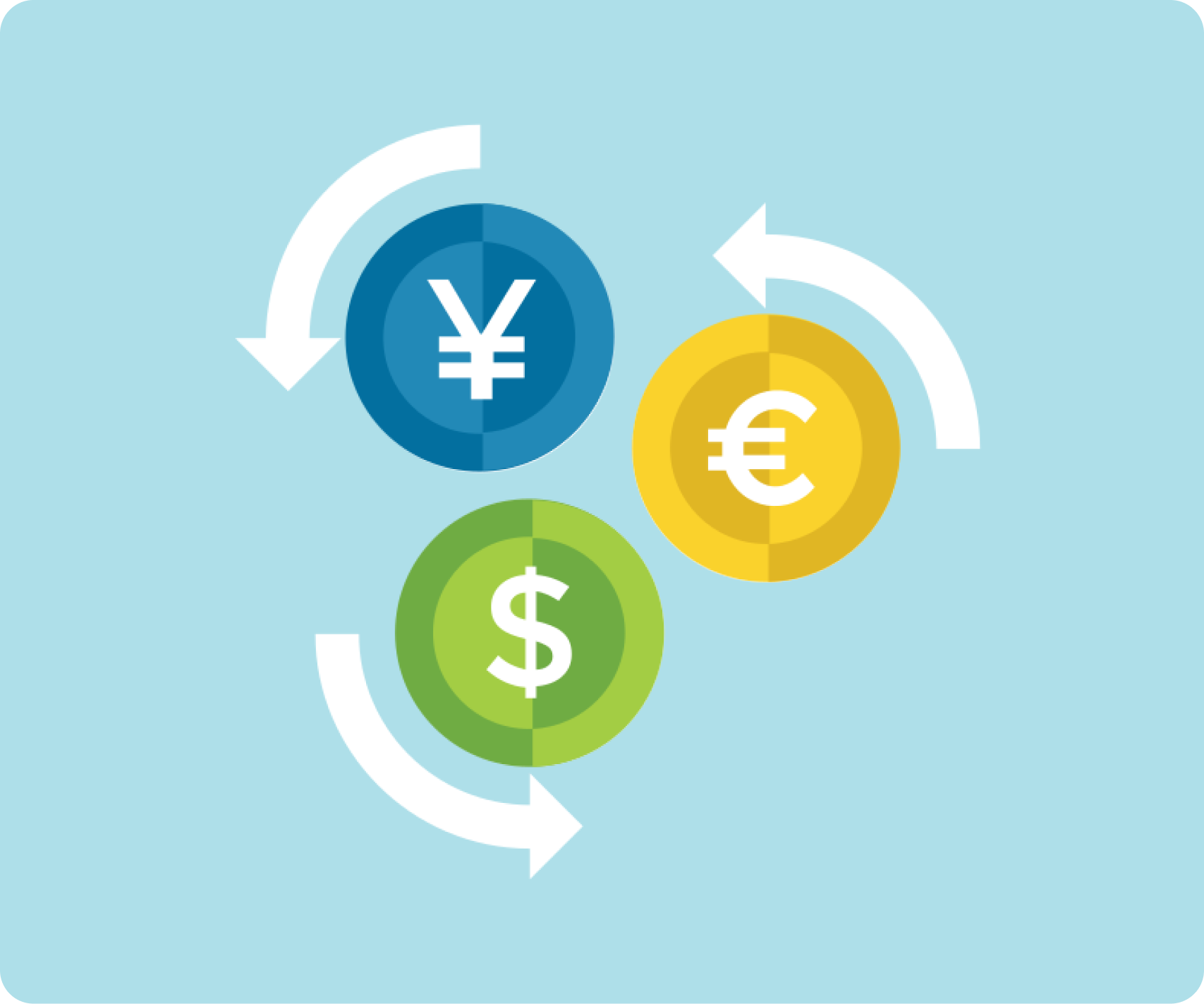 Currency Conversion