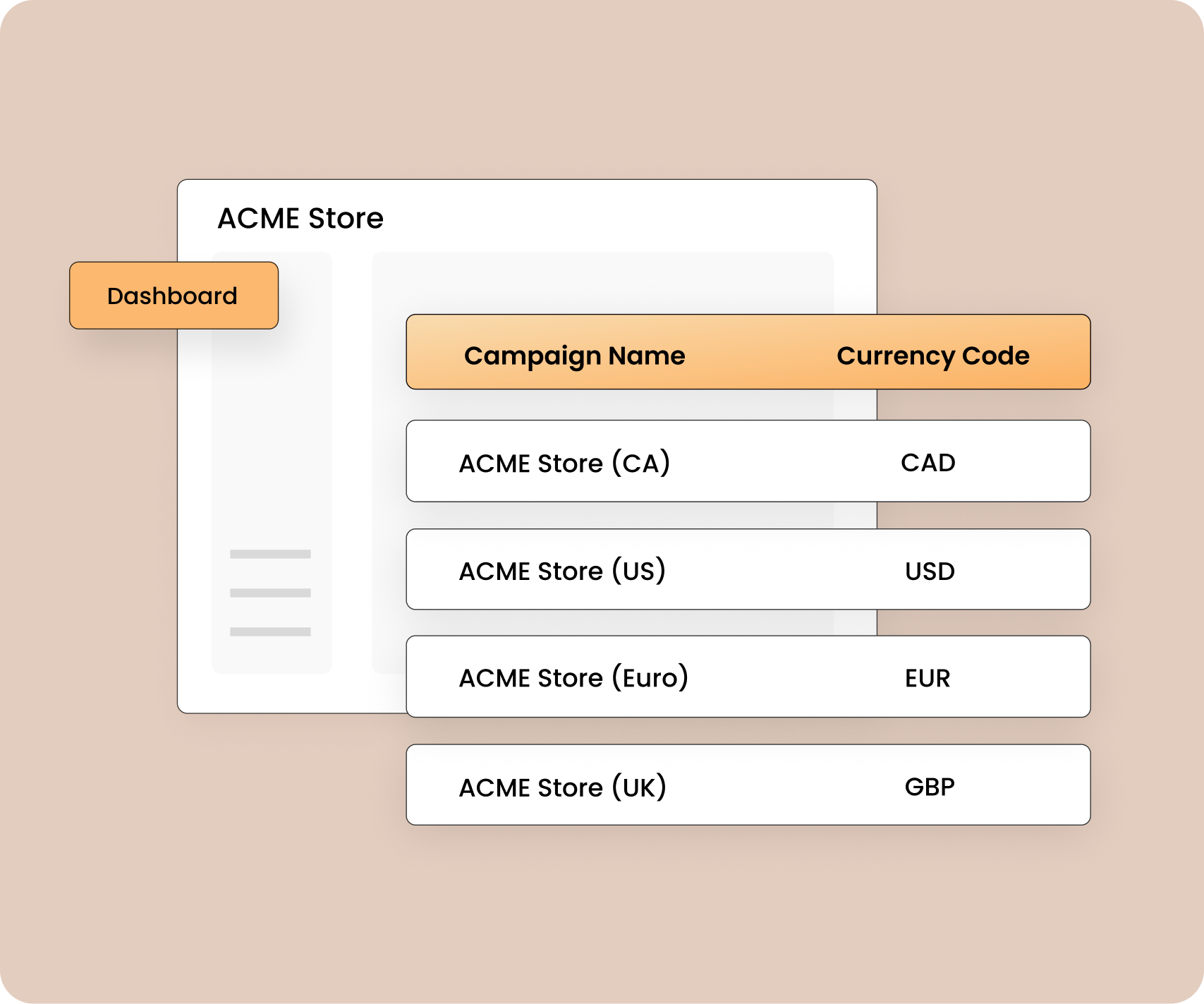 Multicurrency Dashboard