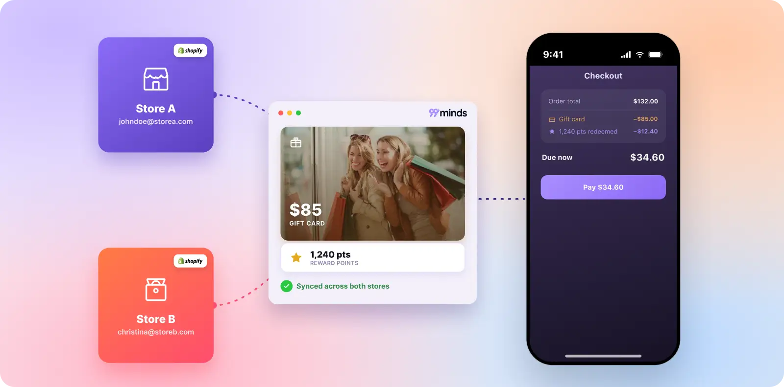 Multi-Store Rewards Platform
