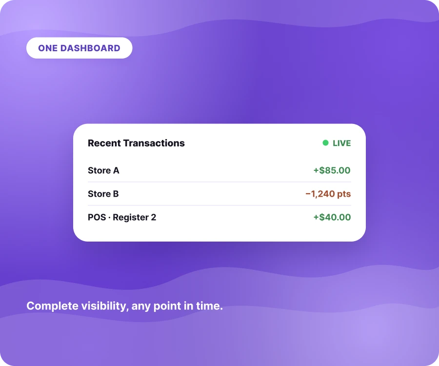 Real-Time Visibility Dashboard