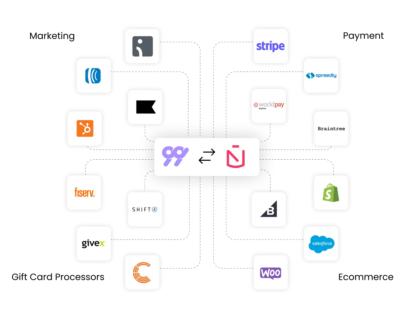 99minds integrations for NewStore