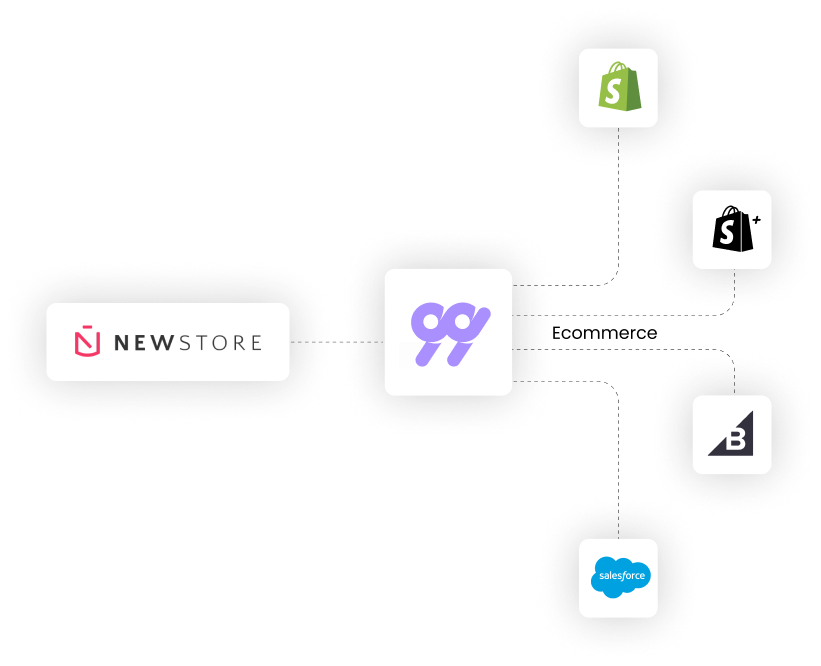 99minds integrations for NewStore