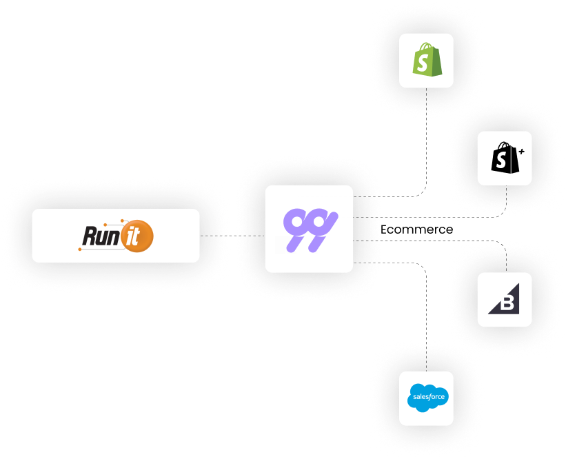 99minds integration for Runit POS
